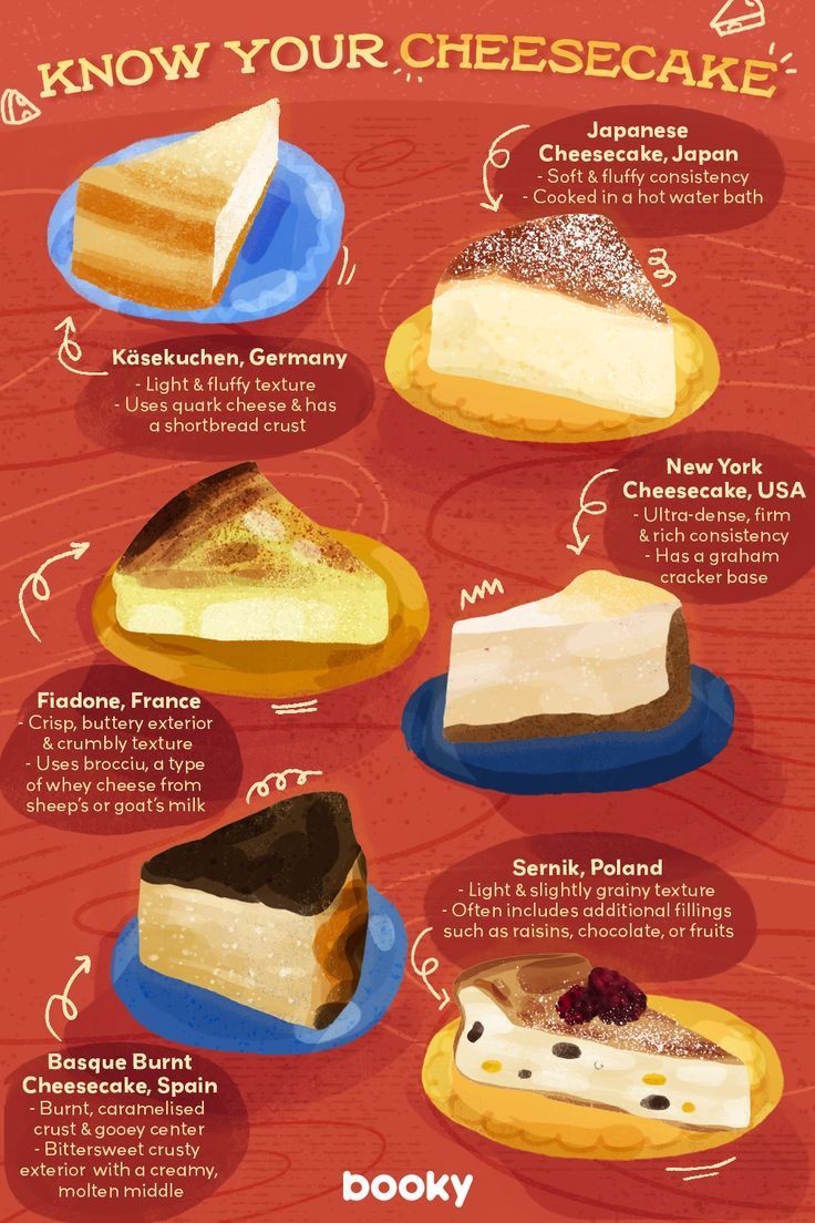 SINGLESxFERNO's tweet photo. ROUND 4 

Yuk pilih cheese cake kesukaan kalian

Sampai jam 15.33 https://t.co/JBoHyDBNJ0