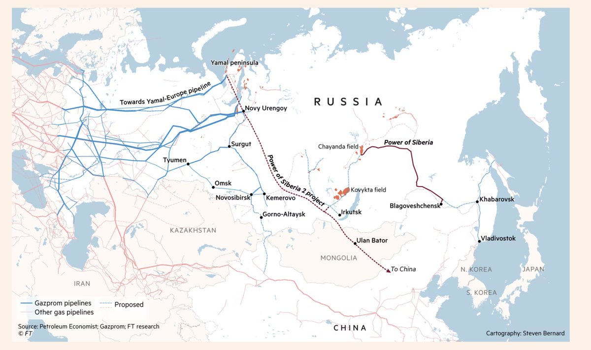 acemaxx's tweet photo. The #construction on the #Kremlin ’s long-planned mega-pipeline connecting #Russia ’s western #gasfields with #China is expected to be delayed, chart @FT https://t.co/cbGoN4t30U https://t.co/fSFaZDU0Bn