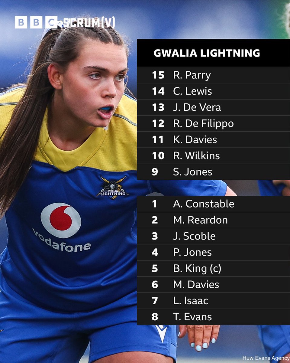 CelticRugbyComp's tweet photo. 𝐑𝐨𝐮𝐧𝐝 𝟒 💥

Gwalia Lightning ⚡️vs 🏰 Edinburgh Rugby 

🕓 KO 1:30pm
📺 Watch on @rugbypass TV &amp; @BBCSportWales 

#CelticWomensRugby #CelticChallenge #WomensRugby https://t.co/upewrEhxfZ