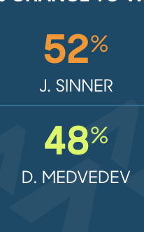 Win predictor bringing out some triggering numbers