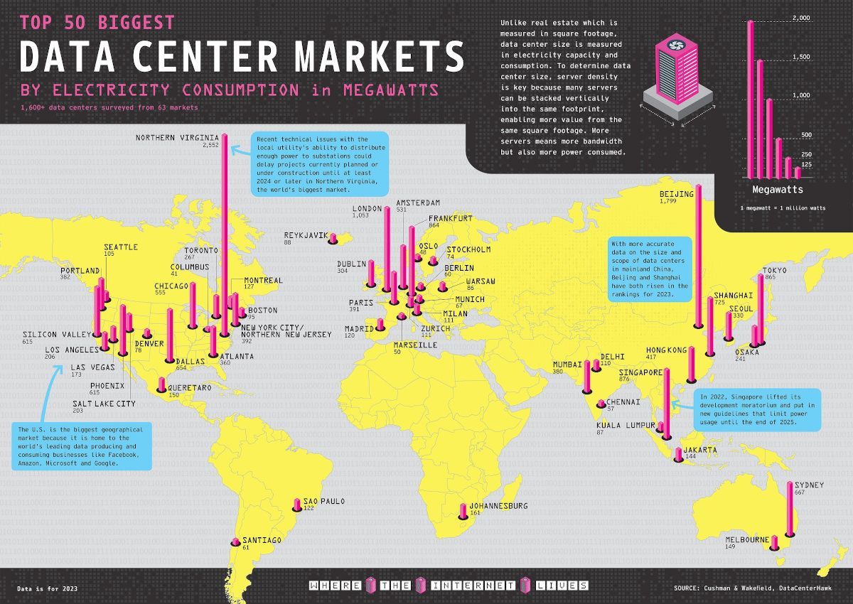 Ranked: Top 50 Data Center Markets by Power Consumption bit.ly/47MCvAo