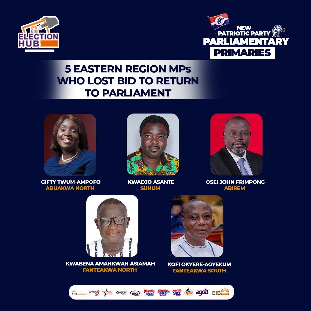 5 Eastern Region MPs who lost bid to return to parliament.

#EIBElectionHub #NPPDecides #GHOneNews #GHOneTV