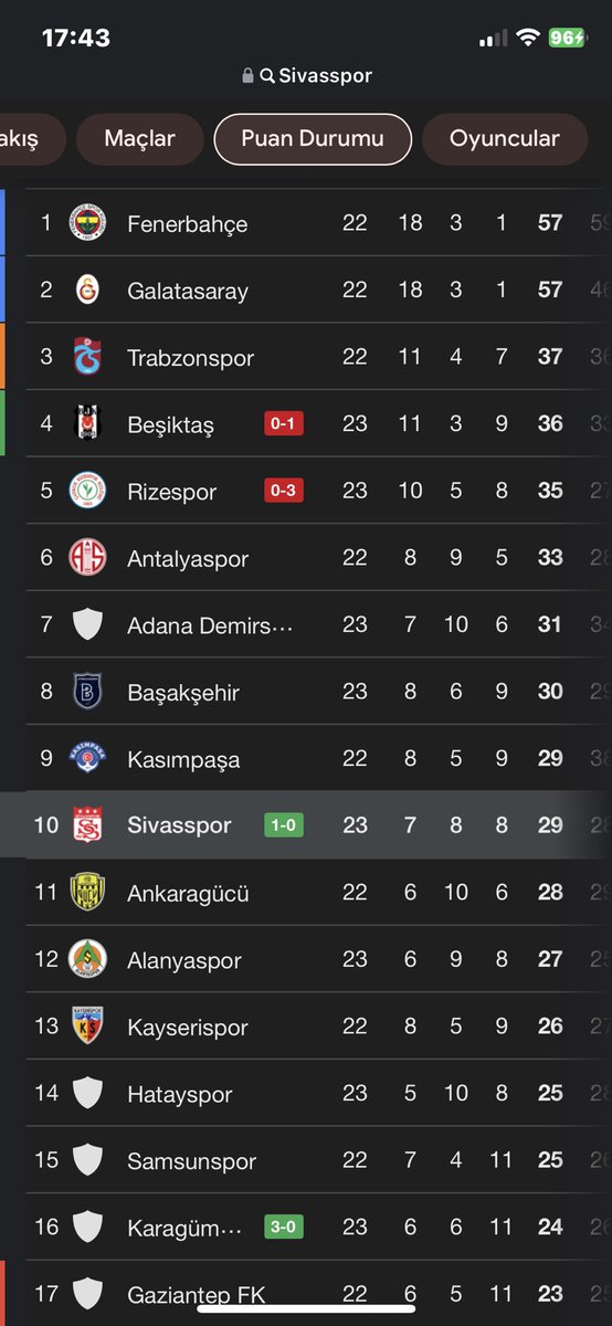 Yarın bitir işi Antalyam,hem hamına, hem mımına😃