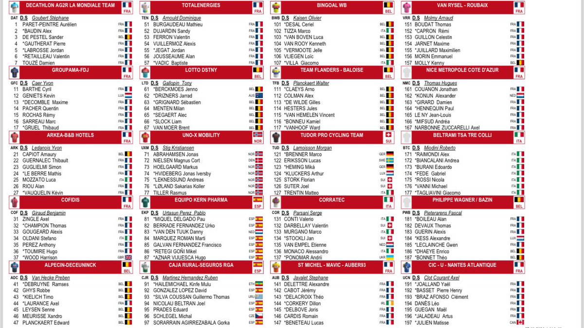 GDiGrazia's tweet photo. 🤩 #GPMLM2024 LIVE 🫶

🚨 15:00 @Eurosport_FR 

#LesRP

🗣️ @JackyDurand https://t.co/jwVB6zdmWO