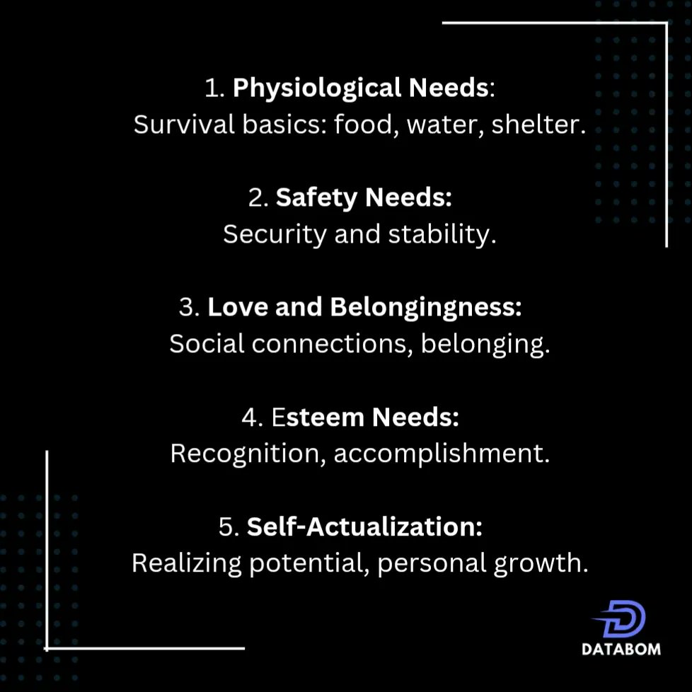 databom_'s tweet photo. "Navigating Maslow's Pyramid: From essentials to empowerment, the quest for personal growth unfolds. 🚀 #MaslowsHierarchy https://t.co/TDn2yEyjDW