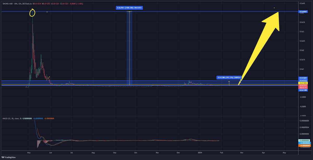 LAMEDO 🟧⬛️ tweet media