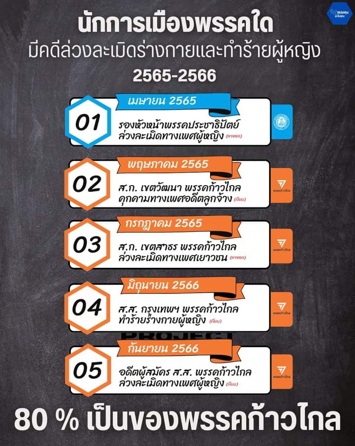 jaja2oo's tweet photo. แต่เรื่องในพรรคไม่คิดจะตรวจสอบ แถมปล่อยเบลอ ถุยยย https://t.co/LdJCNVurtY