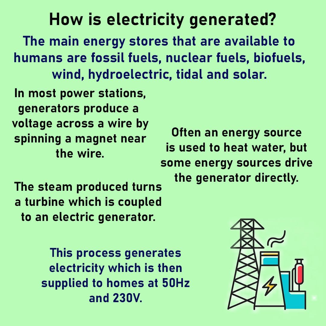 How is electricity generated? #gcse #ocr #physics #electricity #electricitygeneration #powerstations #generator #STEM #ioteach #active #edutech