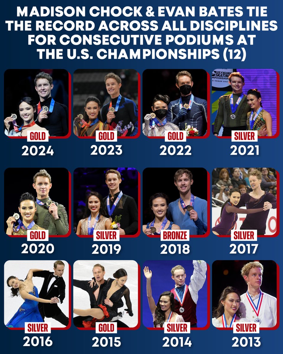 That's quite the medal collection, Madison Chock and Evan Bates. 👏 #PrevagenUSChamps