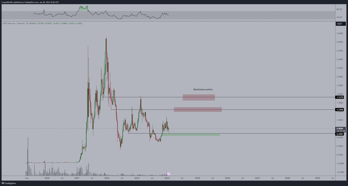 Polygon Price