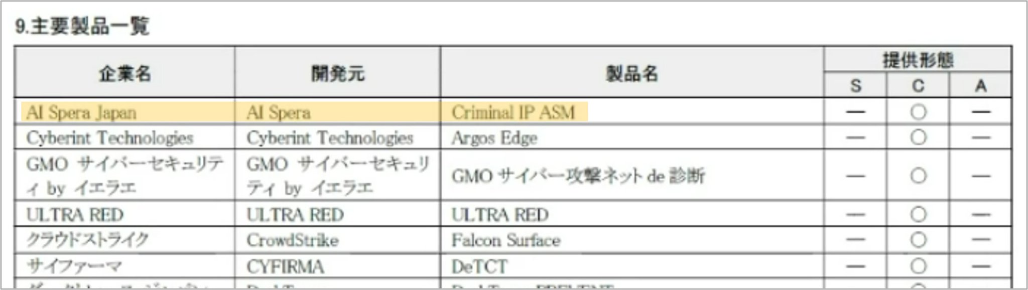 Tax ver4、総まとめ2020、Becker3.5 ZETA DIVISION JCB カード W限定でApple Pay・Google Pay の