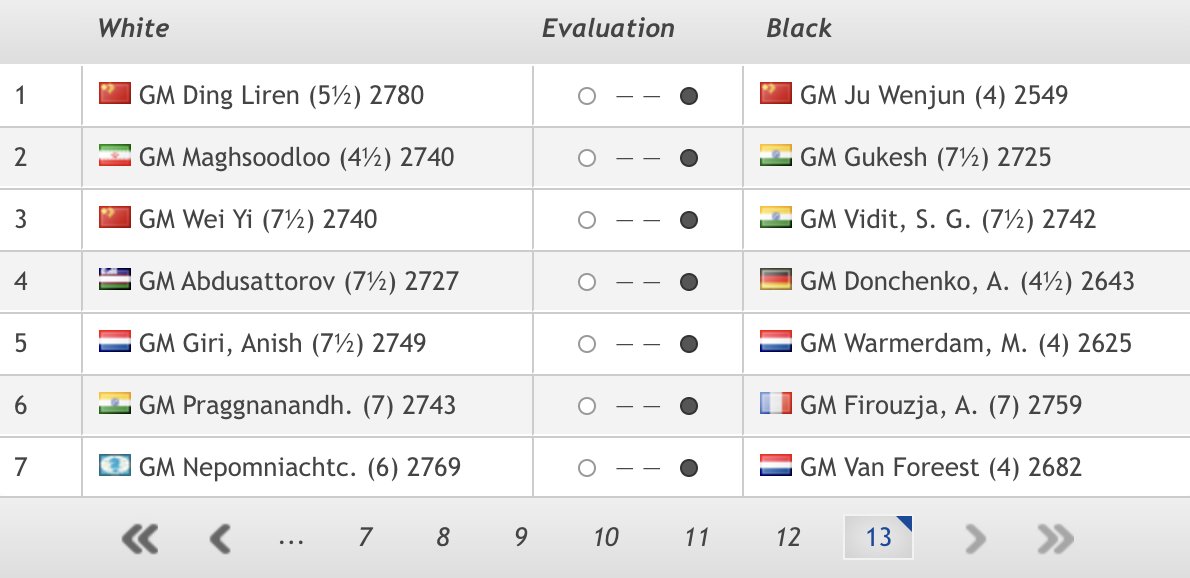 We have a clash of the chess world champions in today's last round of #TataSteelChess, but most of the focus will be on the 5 players currently sharing 1st place! The action kicks off in 45 minutes: chess24.com/en/watch/live-… 
#c24live