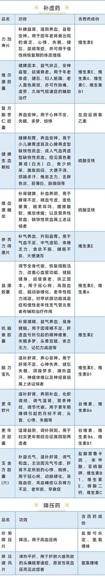 tkanyone's tweet photo. 转需：关于用药的一些问题。👇 

原文地址：https://t.co/QaGXq3TVR8 https://t.co/5xRFbtisgJ