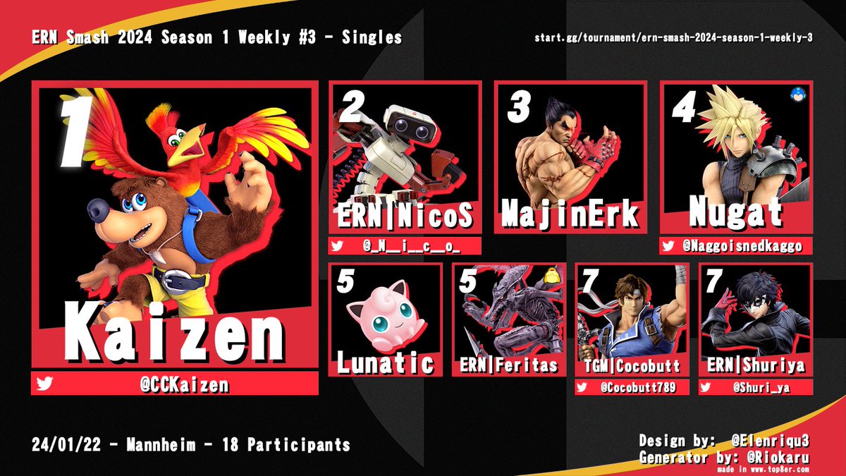 Unsere Top 8 der vergangenen Woche🔥

Herzlichen Glückwunsch an <a href="/CCKaizen/">Kaizen</a> für den Win👏

Danke an alle Teilnehmer:innen und bis nächsten Montag❤️

Alle Events findet ihr außerdem in unserem Hub:
start.gg/hub/esport-rhe…