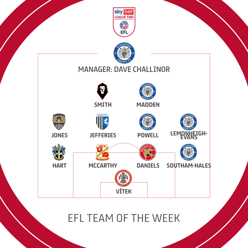SkyBetLeagueTwo's tweet photo. 🌟📋 Check out @WhoScored's top-rated XI from the weekend! 👇

#EFL | #SkyBetLeagueTwo