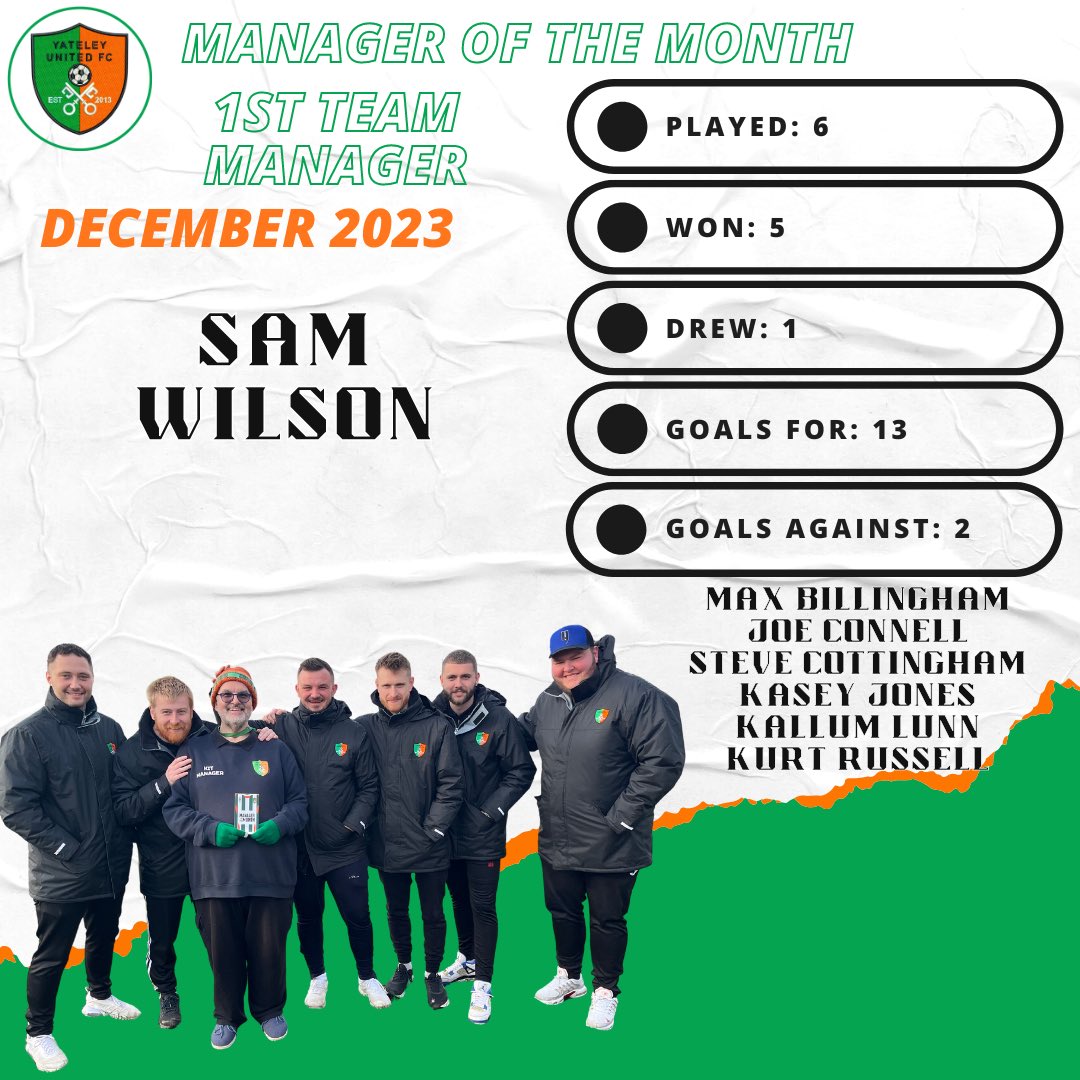YateleyUtdFC's tweet photo. Manager of the Month - @SamWils69656804 
1st Team Manager 

Congratulations Sam &amp; staff on winning December Manager of the month!

Unbeaten in the Christmas period, 5 wins out of 6 &amp; only 2 goals conceded!

#YUFC
#GreenArmy
#UnitedForTheCommunity https://t.co/Sub3xbBnGW