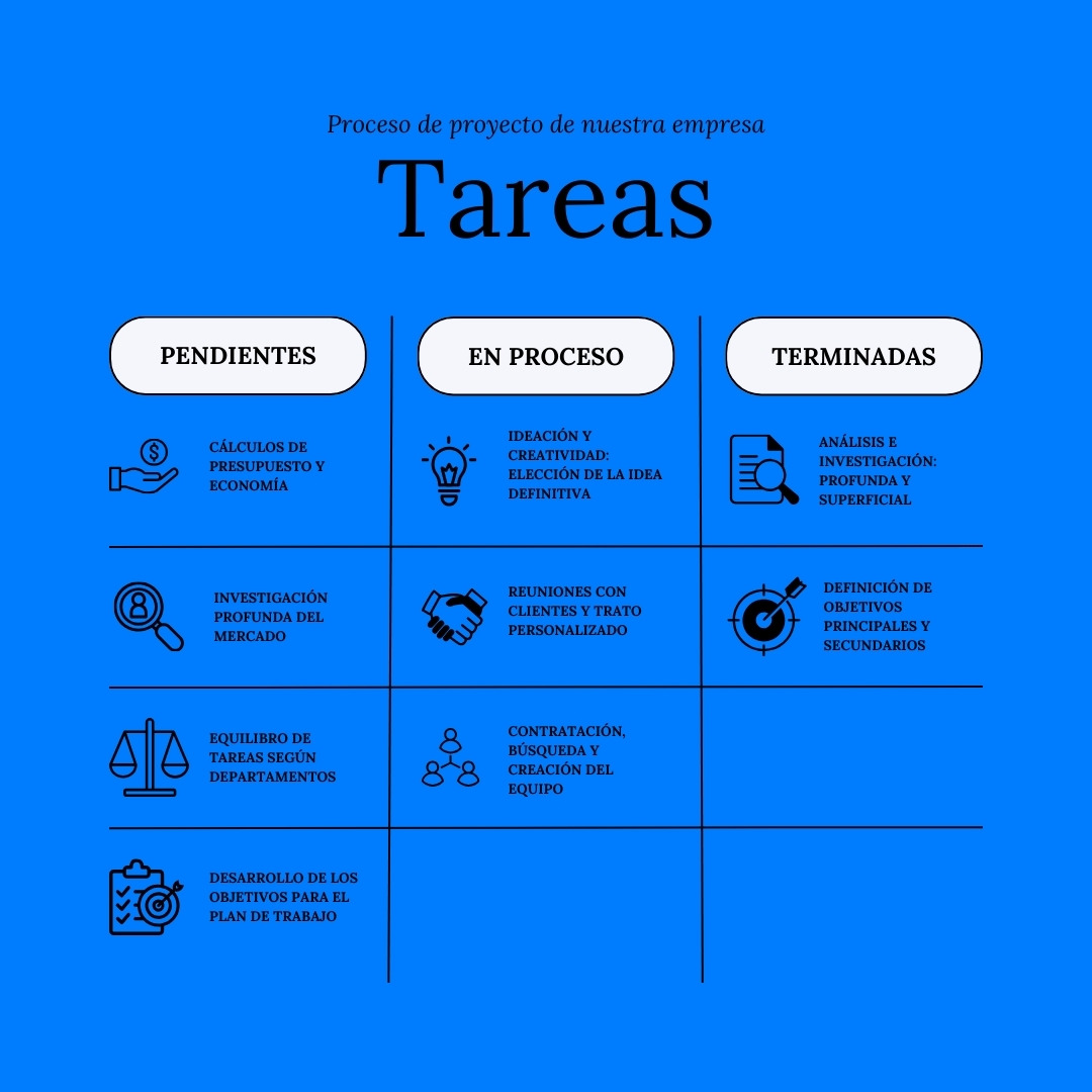 ICIUIO's tweet photo. Las tareas requiere,

-Componer equipos
-Analizar la viabilidad de las tareas, planificarlas, ejecutarlas, realizar un control y seguimiento del trabajo, y evaluar los resultados.
-Dar prioridad y recursos..

¡Siguenos por más info! https://t.co/RXYksw6NS8