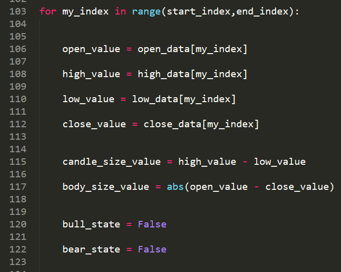 HloniTheCoder's tweet image. Calculating Candle Attributes and Displaying Them In A Graph Using Python
Candle Attributes are Candle Size, Body Size, Upper and Lower Wick
We use Candle Attributes To Identify Long Candles

Long Candles indicate more Trend Strength