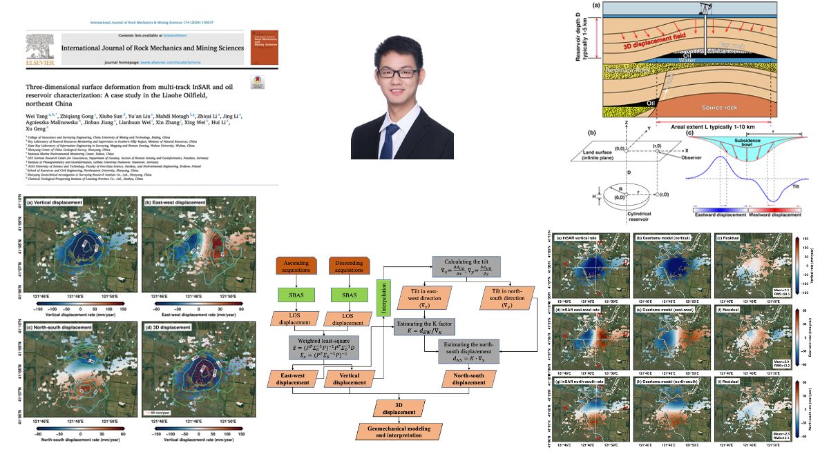 New paper out! Tang Wei's article  on analyzing 3D #groundmotion at #Liaohe oilfield in #China using multi-track #InSAR &amp; #geomechanical modeling, published at International Journal of Rock Mechanics and Mining Sciences.
<a href="/SwiftTang/">TangWei</a> 
<a href="/Land_Subsidence/">UNESCO Land Subsidence International Initiative</a> 

authors.elsevier.com/c/1iRt~4sPjBxw…