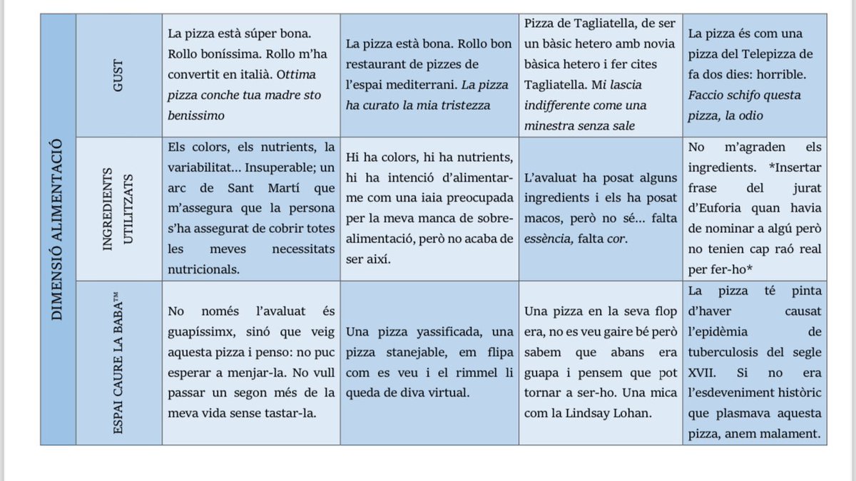 canelodeceps's tweet photo. Ha tornat a passar, s’ha celebrat la SEGONA EDICIÓ DE PIZZES HISTÒRIQUES!!! 

Voteu la vostra preferida*

*tenint en compte la rúbrica que la Laia ha proporcionat (cal una amiga de magisteri per a les ocasions importants) https://t.co/iNjOjWE7tC