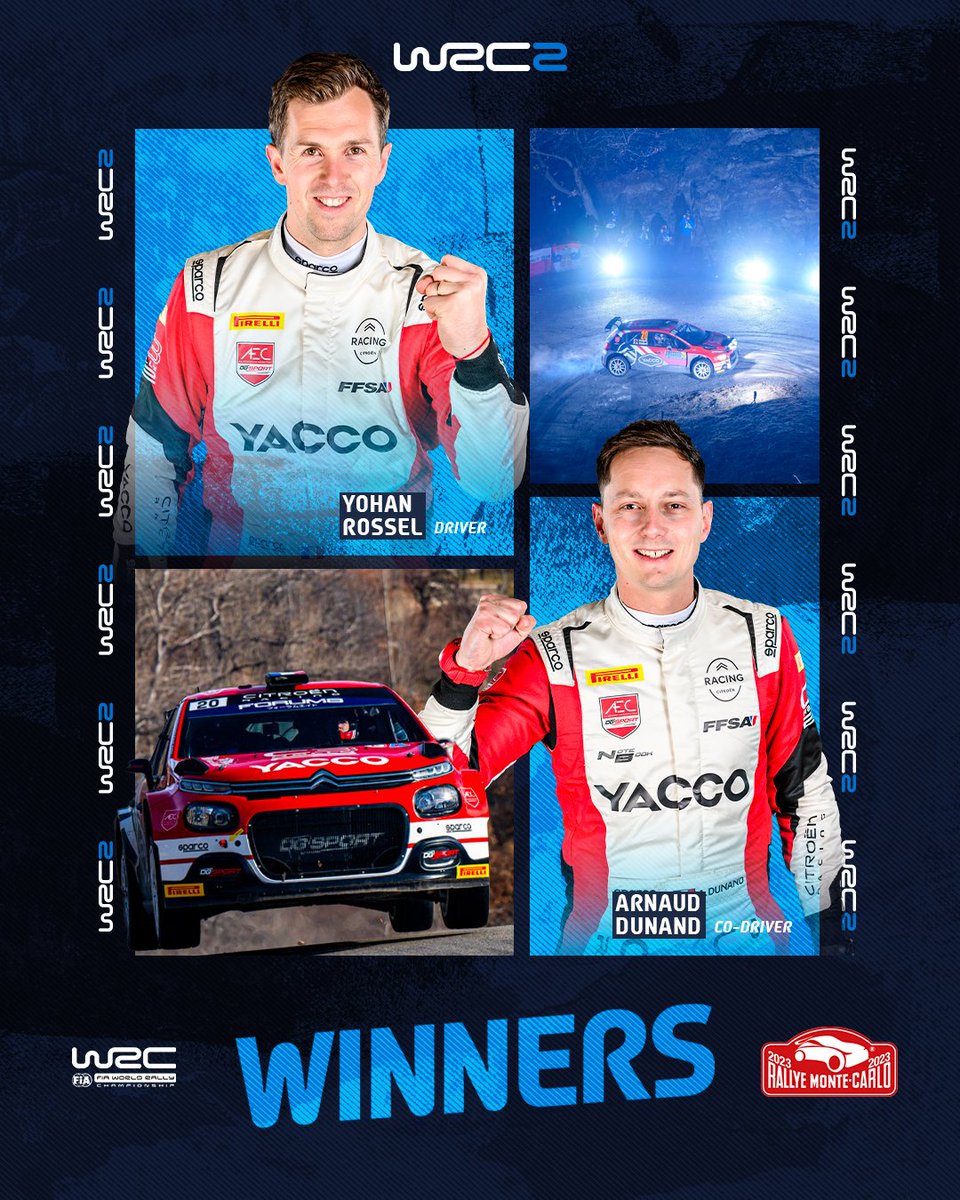OfficialWRC's tweet photo. What an incredible victory in #WRC2 for Yohan Rossel &amp; Arnaud Dunand!

Insane comeback! 😳 https://t.co/O4ydnTBGDt
