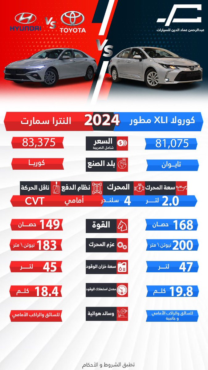 المشهورات

بتقفيل الملفات🫡

- 

مقارنه بين كورولا والنترا 2024 

#هيونداي النترا سمارت 

#تويوتا كورولا XLI مطور