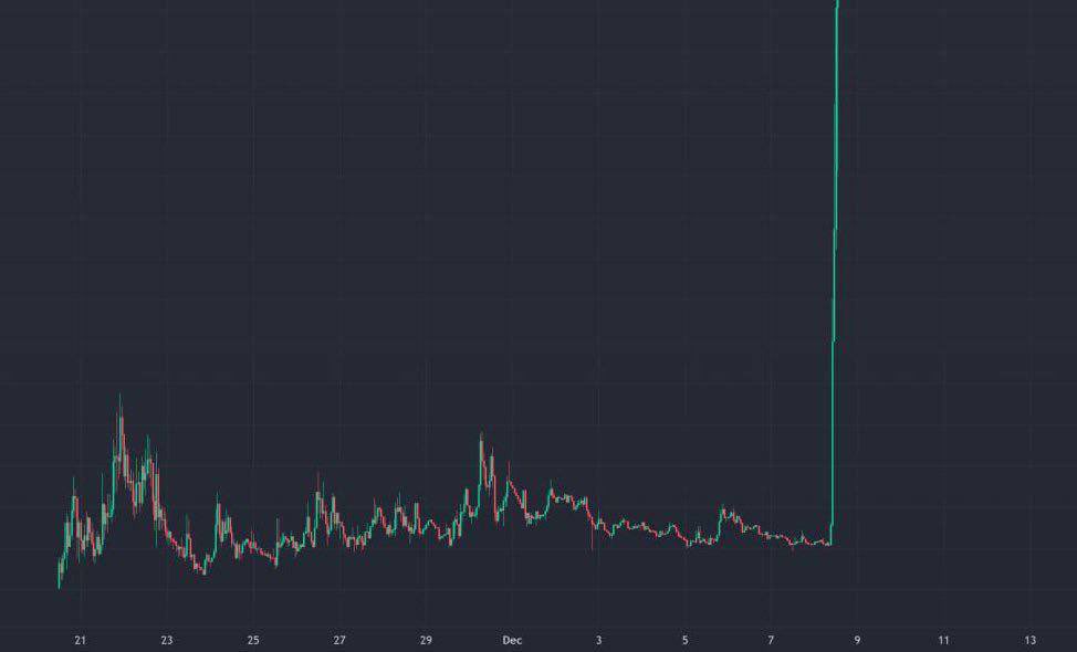 One Altcoin which can pull this ?