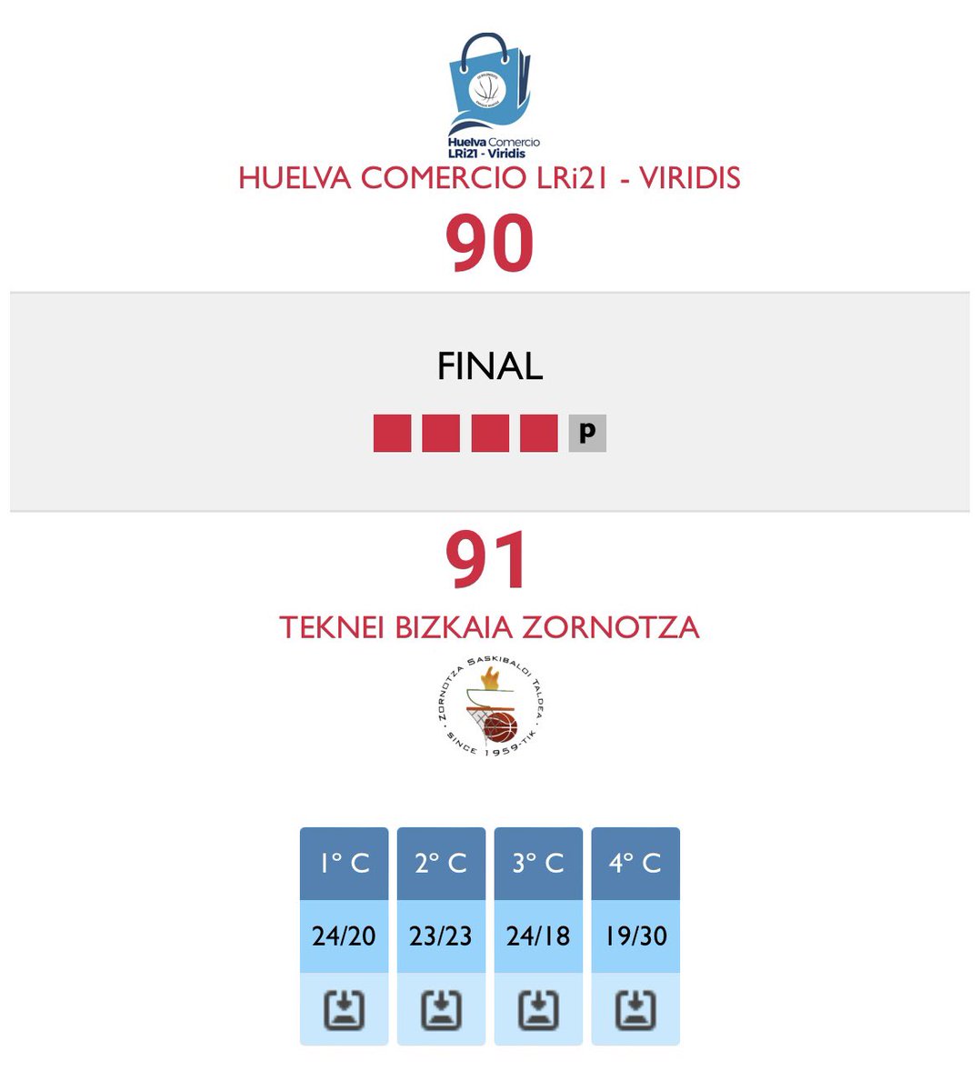 HUELVA COMERCIO VIRIDIS (@cdb_ebenitez) on Twitter photo 🏀Victoria del <a href="/zornotzast/">Teknei Bizkaia Zornotza</a> ante <a href="/CDB_EBenitez/">HUELVA COMERCIO VIRIDIS</a> en la jornada 17 de Leb Plata.
Huelva Comercio Viridis Lri21 9️⃣0️⃣
Teknei Bizkaia Zornotza 9️⃣1️⃣ 🏀Victoria del <a href="/zornotzast/">Teknei Bizkaia Zornotza</a> ante <a href="/CDB_EBenitez/">HUELVA COMERCIO VIRIDIS</a> en la jornada 17 de Leb Plata.
Huelva Comercio Viridis Lri21 9️⃣0️⃣
Teknei Bizkaia Zornotza 9️⃣1️⃣
