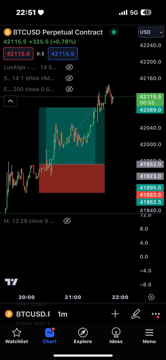 NobodyDW5's tweet photo. Yesterday was a great day!🤩#Bitcoin #trading #trades
#Bybit #bybit https://t.co/V9jek92yCZ