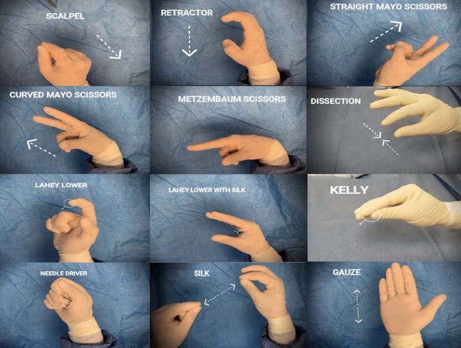 For non-verbal communication in OR