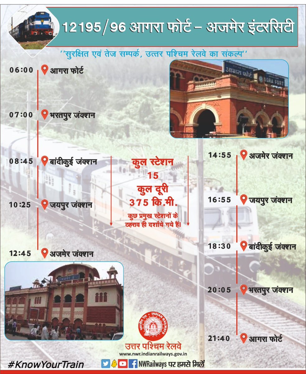 BKIJUNCTION's tweet photo. #KNOWYOURTRAIN
12195/96 आगरा फोर्ट-अजमेर इंटरसिटी सुपरफास्ट https://t.co/mebscjsT1t
