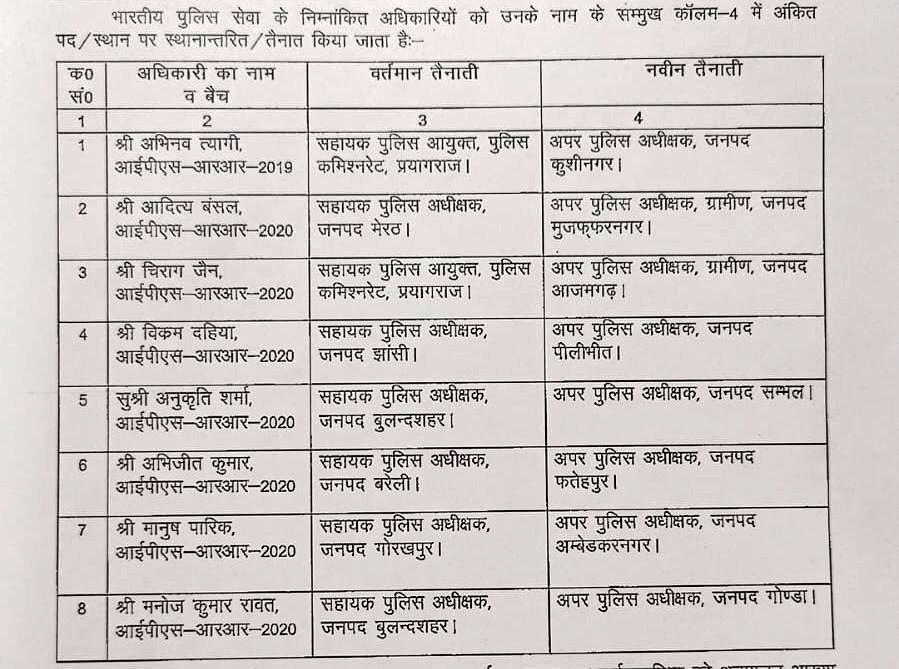AhteshamFIN's tweet photo. UP में 8 #IPS अफ़सरो का तबादला 🙅

सबसे ज़्यादा लोगों के बीच अच्छे व्यवहार से प्रसिद्ध #IPS अनुकृति शर्मा को #संभल का नया अपर पुलिस अधीक्षक बनाया गया 🙅
@ipsanukriti14 https://t.co/eXfPxdsZjU