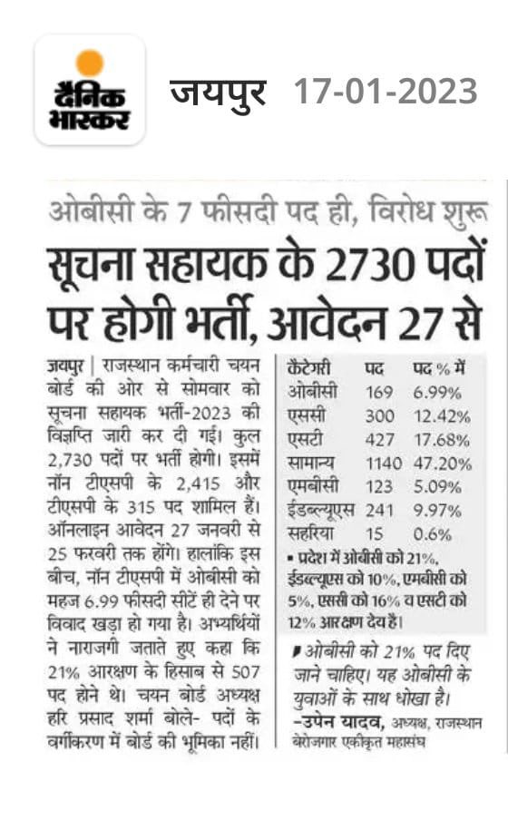 mvasu_inana's tweet photo. #IA_POST_INCREASE
OBC वर्ग में जन्म लेना कोई गुनाह है क्या ?
🔸जब 21% आरक्षण निर्धारित रखा है तो 7% देकर अन्याय क्यों ?
🔸सरकार से मांग है कि पदों की संख्या बढ़ाकर ओबीसी के साथ न्याय करे 
@mvasu_inana

@BhajanlalBjp @RajCMO @artizzzz 
@TheUpenYadav @ObcOfRajasthan https://t.co/p3y6fpIPRP