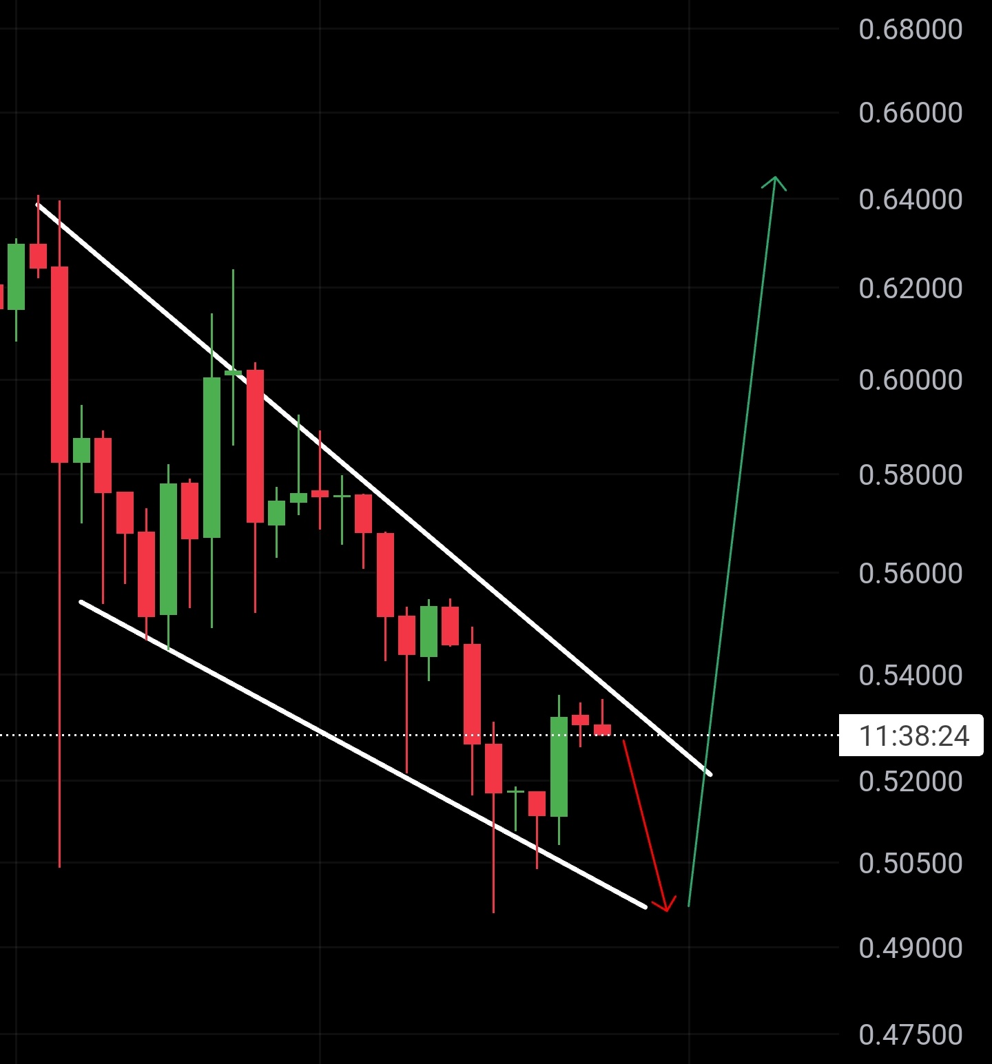 Whale Dumps 27 Mln Tokens, Will XRP Price Drop Below $0.50?