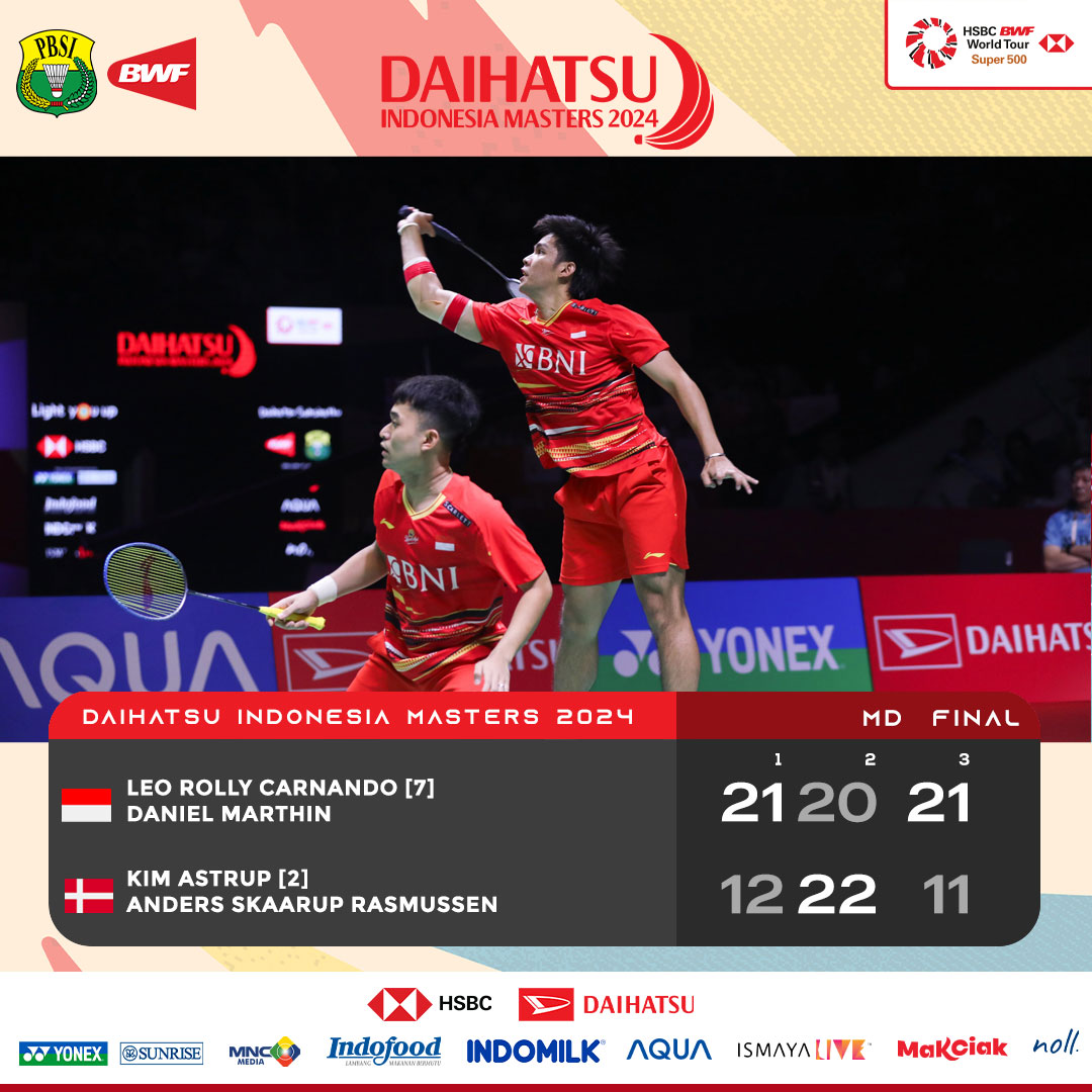 INABadminton's tweet photo. LEO/DANIEL SUKSES PERTAHANKAN GELAR JUARA DAIHATSU INDONESIA MASTERS!!!

Mereka menjadi kampiun setelah mengalahkan Kim/Anders dari Denmark dengan rubber game. LUAR BIASA!!! 🇮🇩🇮🇩🇮🇩

#DIM2024 @BNI #BNIGlobalReachIndonesianPride https://t.co/1LS3f8BaQM