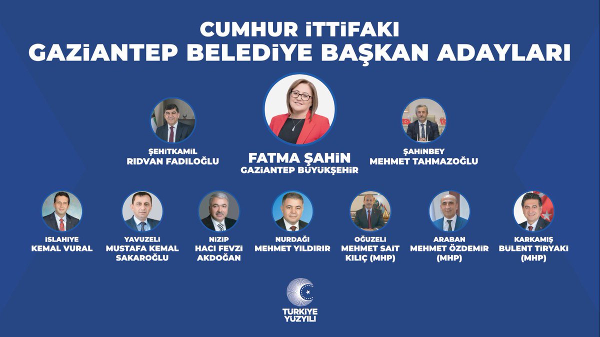 Gazi Şehrimizin Cumhur İttifakı Belediye Başkan Adayları ; Şahinbey Belediye Başkan Adayımız Sn. Mehmet Tahmazoğlu’nu, Şehitkamil  Belediye Başkan Adayımız Sn. Rıdvan Fadıloğlu’nu, Nizip Belediye Başkan Adayımız Sn. Haci Fevzi Akdoğan’ı, İslahiye Belediye Başkan Adayımız Sn.