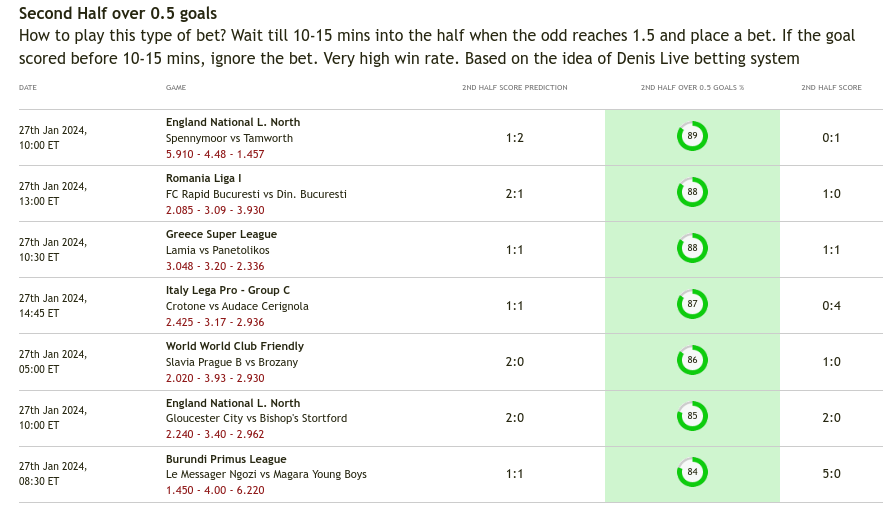 AnthonyMar13424's tweet image. Want Reliable Sports Predictions For Financial Stability? Check out these Sports Prediction Software Results for January 27th 2024. #ZCode #soccer #sports