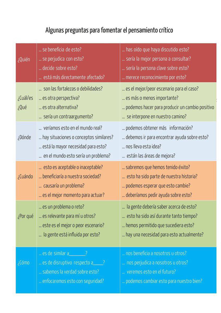 La dificultad del Pensamiento Crítico en la toma decisiones es que nuestra percepción modifica  la interpretación de la información [base de la Gestalt]

La pregunta es la herramienta para superar esta barrera y aplicar el pensamiento crítico

Aquí las seis clásicas de Kipling