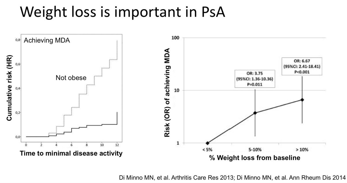 #RNL2024 ⬇️Weight =improved rates of #MDA In #PsA #psoriaticArthritis #dactylitis #enthesitis #metabolicsyndrome