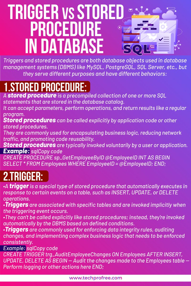 techprofree's tweet image. Trigger Vs Store Procedure in Database . You will Learning about What is Trigger in Database , What is Store Procedure in Database moreover comparison Between Trigger and Database.  #Trigger #Storeprocedure #Database #triggervsstoreprocedure