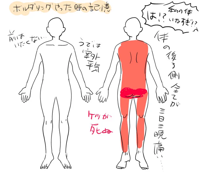 普段全く運動しない人間がボルダリングやった時(5年前くらい)の記憶
今度またボルダリングやることになったから記録しよ 