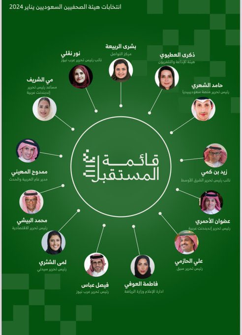 haniws's tweet photo. أُبارك لكافة الزملاء والأصدقاء فوزهم في #انتخابات_هيئة_الصحفيين_السعوديين 
و -بإذن الله- يُسهمون في تطوير الإعلام السعودي🇸🇦 وفالهم التوفيق والسداد🙏
@FaisalJAbbas
@Adhwan 
@Maialsharif 
@malmhuain 
@NoorNugali 
@LamaShethry 
@Eloufi89 
@albishi 
@thekramohd 
@sabq4u
@BushraAlrabiah 
@zaedbinkami