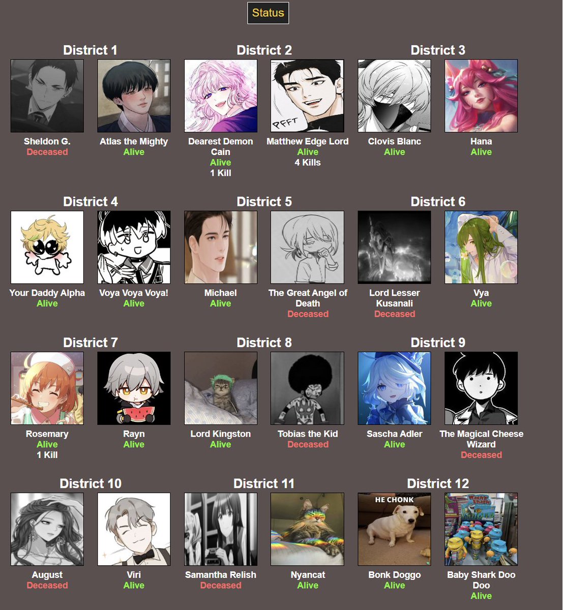 Let us pray for the fallen tributes...
SEVEN???
────────────────
<a href="/theuntoldwaltz/">H；𝑬𝑳𝑳𝑰𝑶𝑻</a> <a href="/vdestinada/">𝒟elgado 。</a> <a href="/sherudone/">```</a> @morgvue <a href="/pervicable/">️️ ️️ 𝙏𝙊𝘽𝙄 *</a> @CaptivatePupils <a href="/aeionpsyhi/">aerith.</a> have fallen!