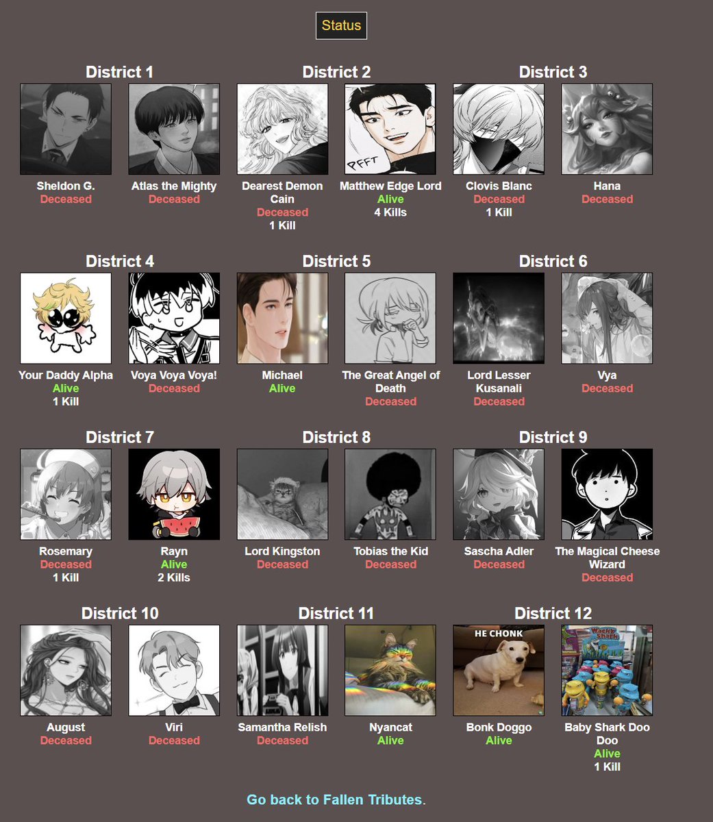 Let us pray for the fallen tributes, part III. 
Panen nih, 9 biji.
────────────────
<a href="/4THVASILIEVS/">Василиев、Vyacheslav༣໋</a> @KILLTHEHOLY <a href="/duovle/">VOYAGER .ᐟ.ᐣ</a>
<a href="/PHAETE0N/">𝓡𝘰𝘴𝘦𝘮𝘢𝘳𝘺, Garcia</a> <a href="/bomberbastard/">𝙘𝙡𝙤𝙫𝙞𝙨</a> <a href="/zaubeuirhaft/">𐙚 ℓinn</a> <a href="/peromanelok/">hana .ᐟ</a> <a href="/valocrous/">𝑯𝑨𝑫𝑬𝑺</a> @peiratzo have fallen!