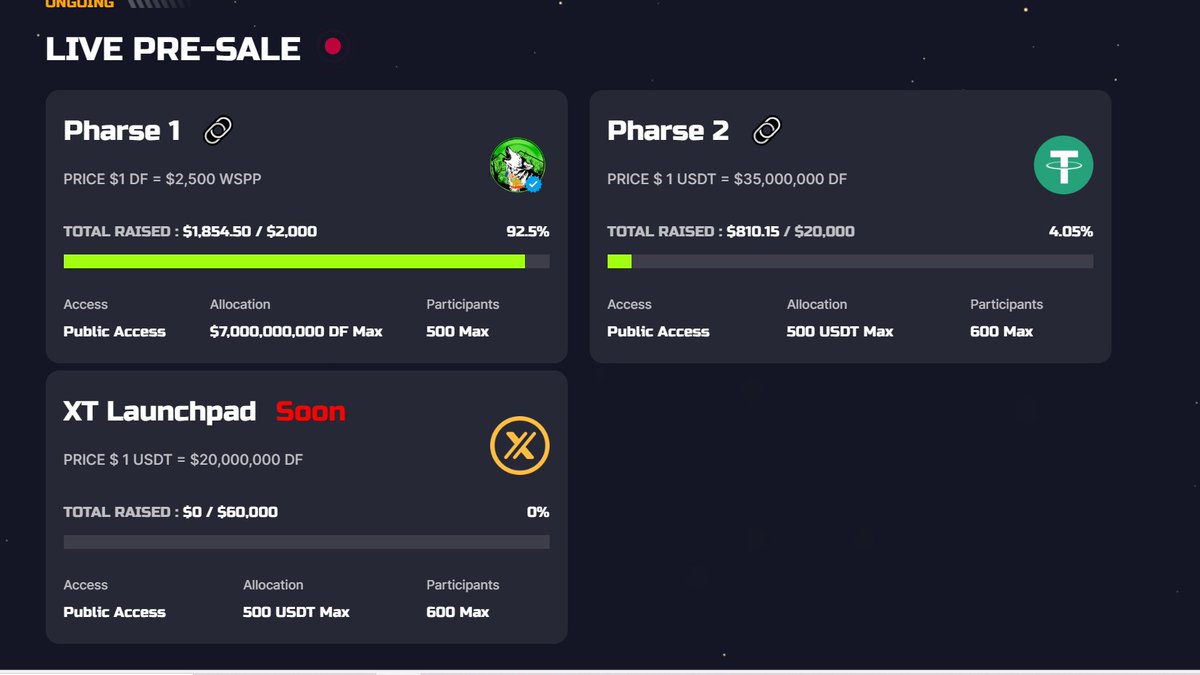 RoboWolf8's tweet image. Dear #WSPP Holders 
we Bring new Ecosystem in #binance 
Its #DFToken 

You can change and hold #DF token here : 
wolfible.com/binance 

Pair 
2500 WSPP = 1 DF Token 
Almost Full