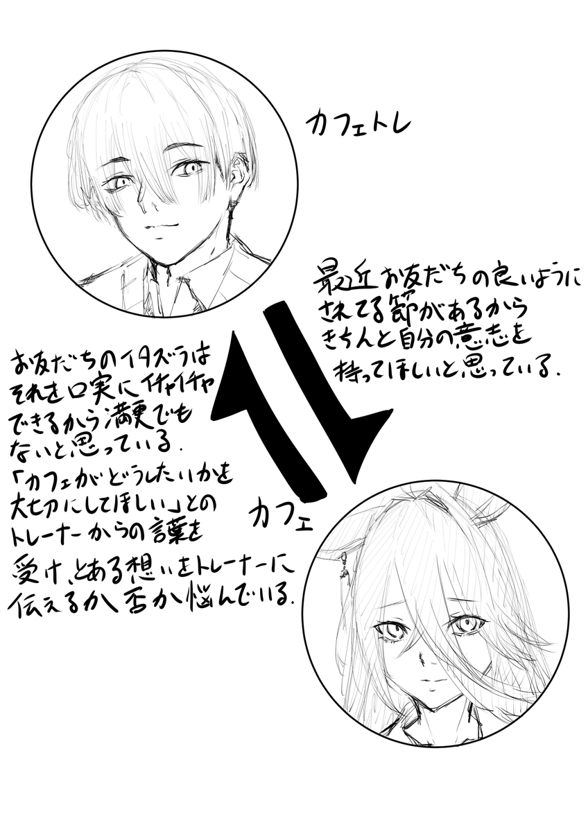 トレカフェ相関図 