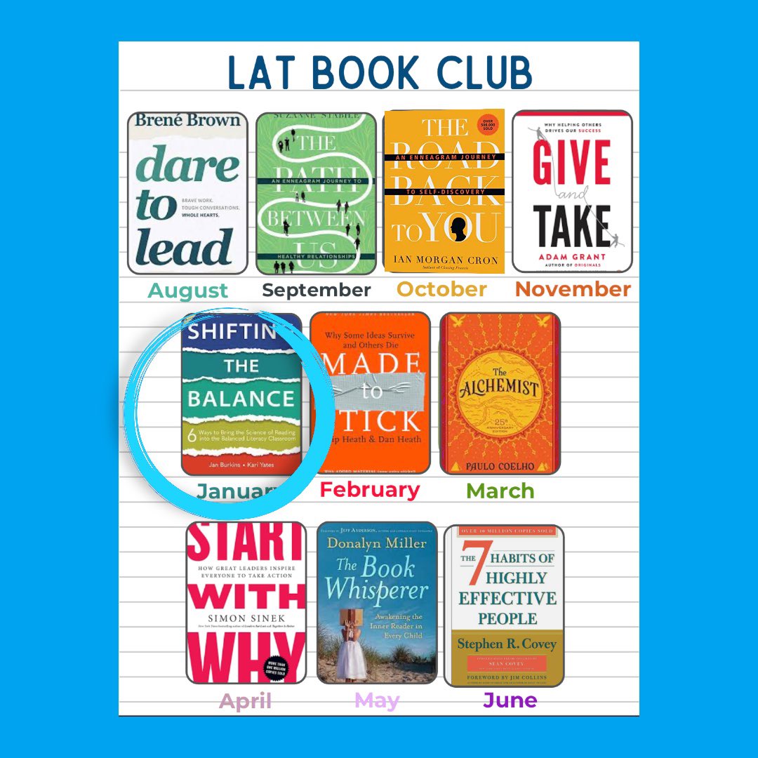 MCLA_Chapter's tweet image. New Year, new book club read! Join us this January as we dive into “Shifting the Balance” by Dr. Jan Miller Burkins and Kari Yates. Explore the “Science of Reading” and its impact on balanced literacy teaching. Stay tuned! 📖 

#LATBookClub #MCLA #ShiftingTheBalance
