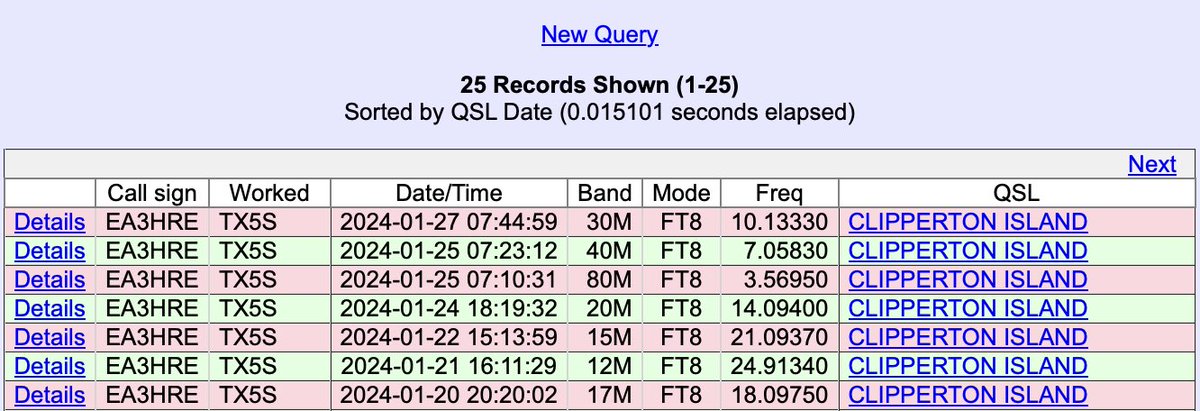 ea3hre's tweet photo. Hyperfast. I still have the equipment warm.😂
#288.
#hamradio #swl #amateurrardio #dxing #dx #propagation  #DXCC #TX5S https://t.co/KA3e87GQOg