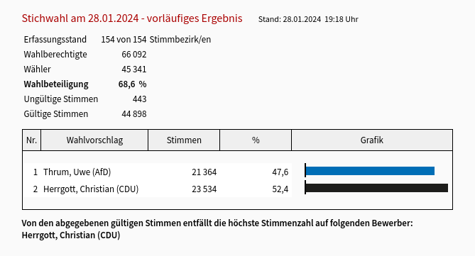 Konrad Litschko tweet media