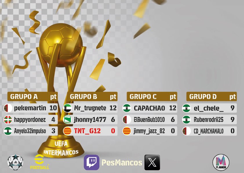 Ya tenemos finalizadas las fases de grupos de competicion Europea. Los dos primeros de cada grupo pasan a la siguiente fase. 

#eFootball2024